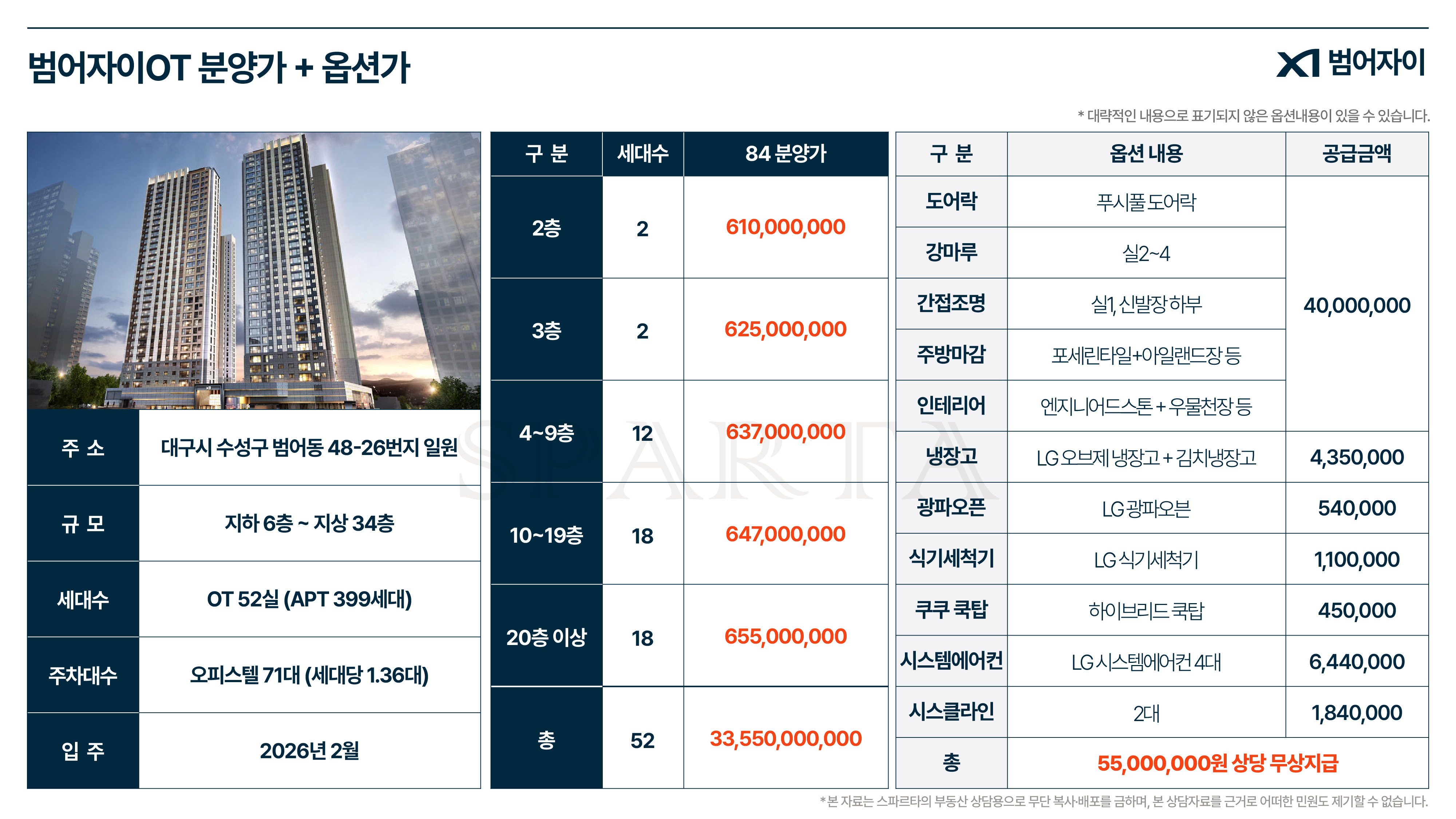 분양가 및 옵션가